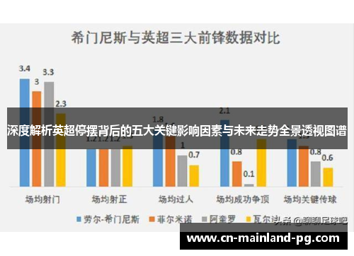 深度解析英超停摆背后的五大关键影响因素与未来走势全景透视图谱