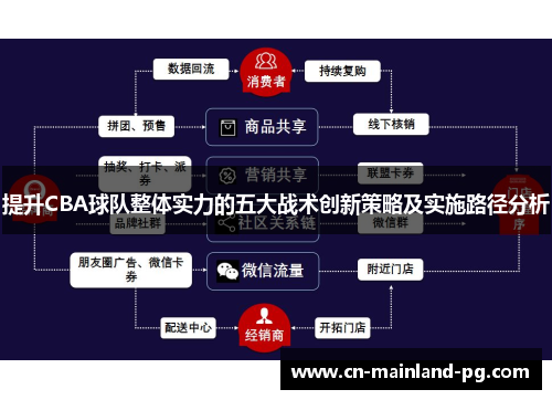 提升CBA球队整体实力的五大战术创新策略及实施路径分析
