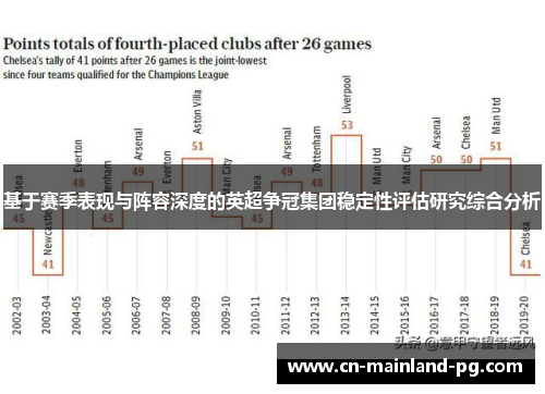 基于赛季表现与阵容深度的英超争冠集团稳定性评估研究综合分析